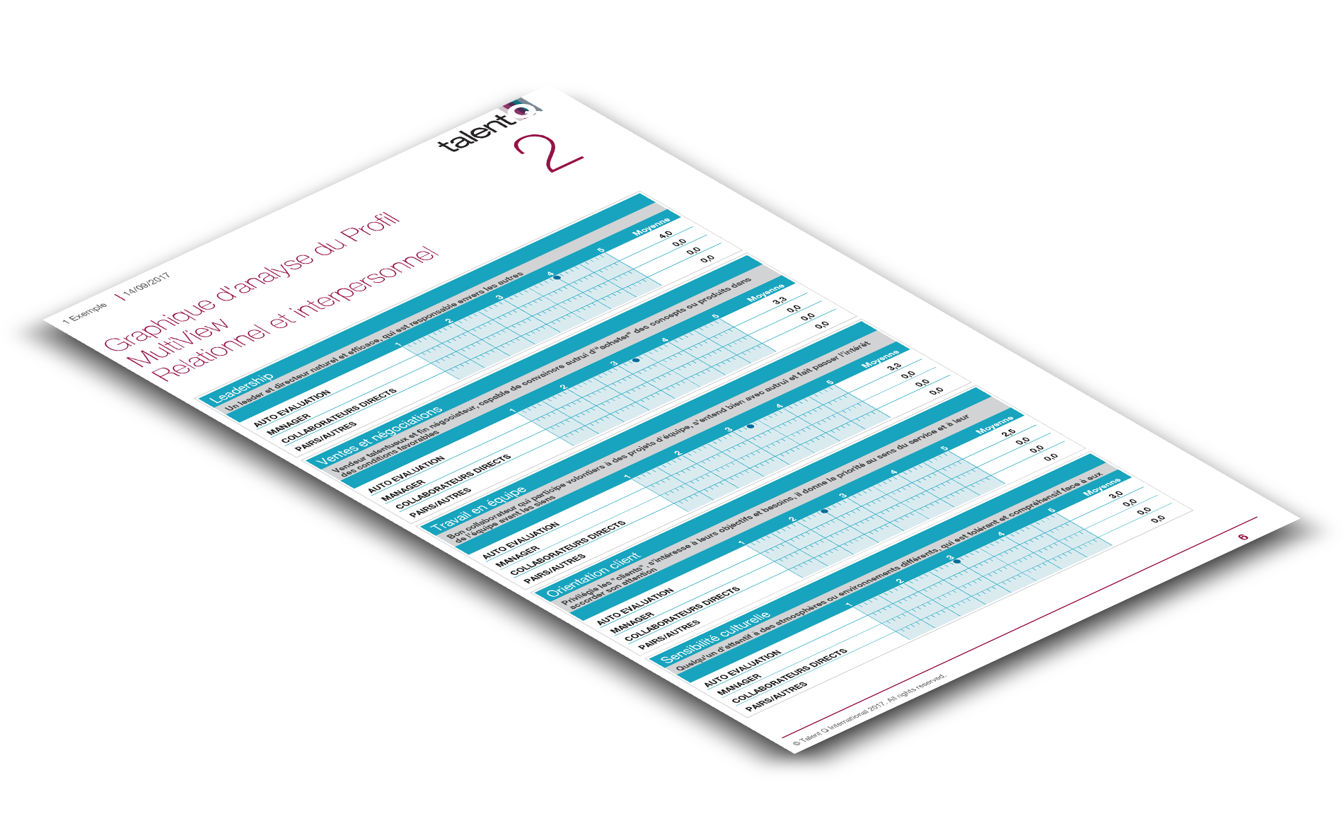 Feedback 360° Feedback 360°